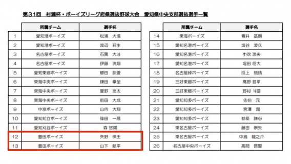 【村瀬杯 府県選抜大会】２名選出